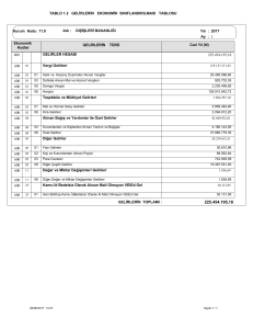 TABLO 1.2 GELİRLERİN EKONOMİK SINIFLANDIRILMASI