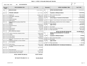 133.671.243,36 134.306.862,55 71.507,27 BÜTÇE GELİRLERİ