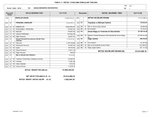 21.862.432,25 23.514.480,16 bütçe gelirleri hesabı