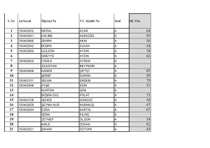 S .No Ad Soyad Öğrenci No T.C. Kimlik No Sınıf III. Vize 150402052