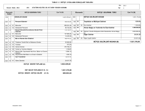 1.622.229,62 1.021.376,08 bütçe gelirleri hesabı (b)