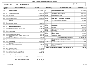 bütçe gelirlerinden ret ve iadeler hesabı