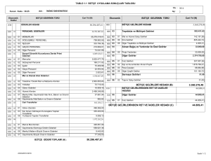 50.296.407,61 3.360.278,48 44.809,41 BÜTÇE GELİRLERİ HESABI
