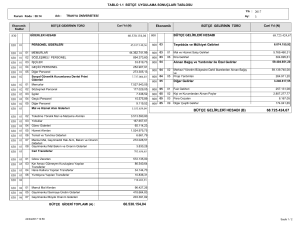 60.530.154,04 68.725.424,67 bütçe gelirleri hesabı