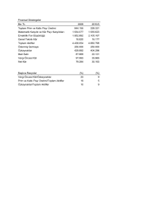 Finansal Göstergeler Bin TL 2009 2010/3 Toplam Prim ve Katkı Payı