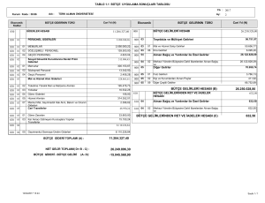 11.204.327,40 26.250.528,80 632,50 BÜTÇE GELİRLERİ HESABI