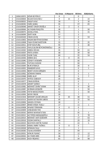 Ara Sınav V.Mazeret Bitirme Bütünleme 1 1306110072 UĞUR