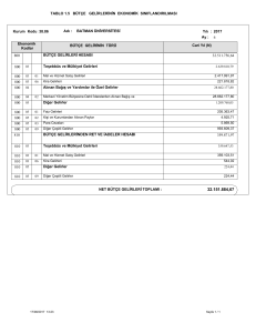 1.5.Bütçe Gelirlerinin Ekonomik Sınıflandırılması