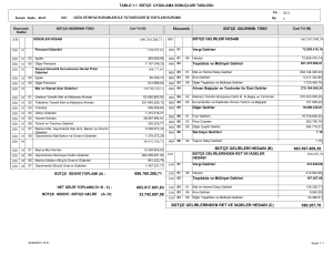 696.760.288,71 663.597.809,39 580.207,76 BÜTÇE GELİRLERİ