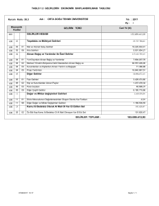 TABLO 1.2 GELİRLERİN EKONOMİK SINIFLANDIRILMASI