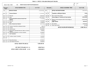 1.554.307,40 2.590.754,14 bütçe gelirleri hesabı