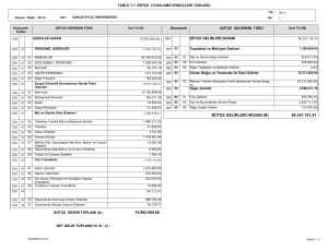 74.992.069,68 80.347.191,43 bütçe gelirleri hesabı (b)