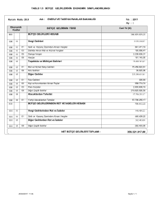 tablo 1.5 bütçe gelirlerinin ekonomik sınıflandırılması 800 810 bütçe