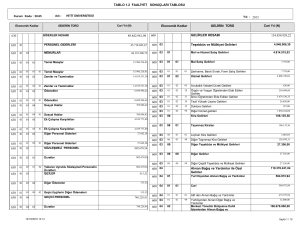 tablo 1.2 faaliyet sonuçları tablosu 630 89.842