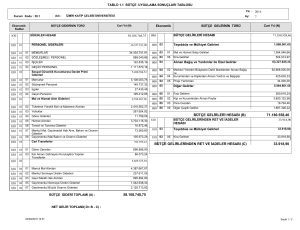 58.108.748,75 71.180.558,46 33.918,90 BÜTÇE GELİRLERİ