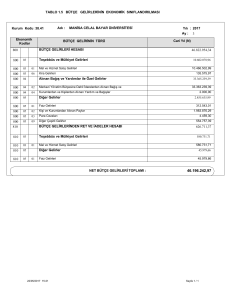 tablo 1.5 bütçe gelirlerinin ekonomik sınıflandırılması 800 810 bütçe