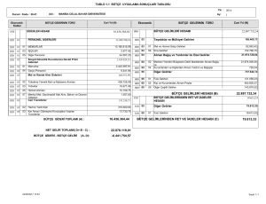 16.436.364,44 22.897.732,34 19.613,33 BÜTÇE GELİRLERİ