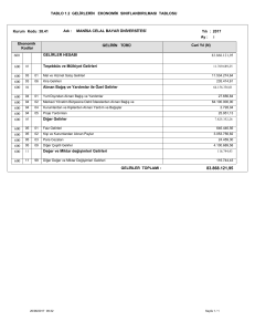 TABLO 1.2 GELİRLERİN EKONOMİK