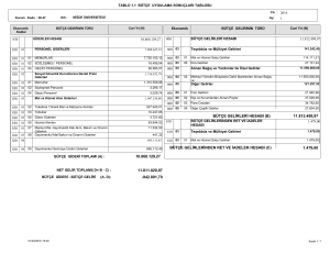 10.868.129,27 11.812.499,97 1.479,00 BÜTÇE GELİRLERİ HESABI