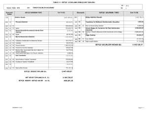 2.447.439,01 3.105.720,37 bütçe gelirleri hesabı