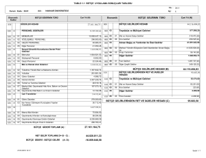 27.161.164,75 44.116.494,83 95.683,50 BÜTÇE GELİRLERİ