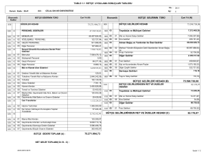 75.271.994,73 75.598.730,08 82.176,97 BÜTÇE GELİRLERİ