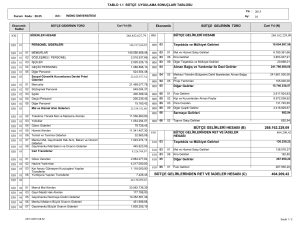 268.162.229,09 404.209,42 BÜTÇE GELİRLERİ HESABI (B) BÜTÇE