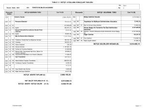 2.866.158,30 6.914.860,15 BÜTÇE GELİRLERİ HESABI (B) 6.914