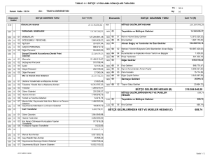 218.584.946,58 689,74 BÜTÇE GELİRLERİ HESABI (B) BÜTÇE