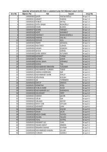 Sıra No Öğrenci No Adı Soyadı Grup No 1 130305001 ŞAKİR