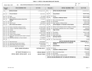 1.327.504.157,97 1.550.839.352,11 797.485,53 BÜTÇE GELİRLERİ