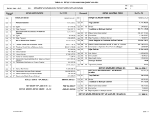 541.699.641,83 704.390.639,27 287.944,50 BÜTÇE GELİRLERİ