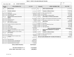 59.241.022,57 61.336.493,43 5.972,53 BÜTÇE GELİRLERİ HESABI