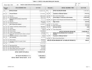 13.606.221,89 13.902.506,12 240,00 BÜTÇE GELİRLERİ HESABI