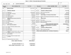 29.841.965,97 23.054.682,23 822,00 BÜTÇE GELİRLERİ HESABI