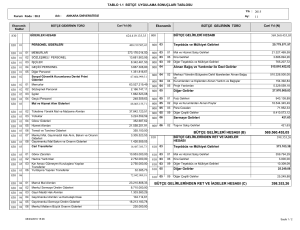 569.560.455,05 398.353,26 BÜTÇE GELİRLERİ HESABI (B) BÜTÇE