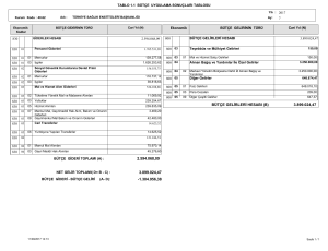 2.594.068,09 3.899.024,47 bütçe gelirleri hesabı