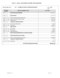 1.5 Bütçe Gelirlerinin Ekonomik Sınıflandırılması Tablosu