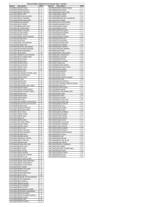 Numara İsim Soyisim Notu Numara İsim Soyisim Notu 2021040035