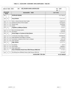 TABLO 1.2 GELİRLERİN EKONOMİK SINIFLANDIRILMASI