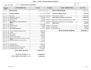 39.863.434,74 30.026.648,31 bütçe gelirleri hesabı