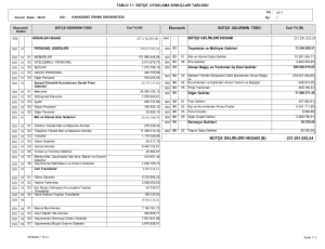 231.281.625,24 bütçe gelirleri hesabı