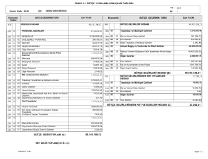 bütçe gelirlerinden ret ve iadeler hesabı