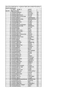A DERS Sıra No Öğrenci No Ad Soyad 1 150302047 Nidanur
