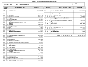 108.738.907,91 bütçe gelirleri hesabı - Trakya Üniversitesi