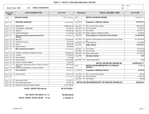49.791.536,65 46.699.532,77 42.683,49 BÜTÇE GELİRLERİ