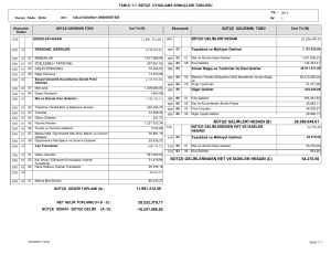 11.991.312,49 28.286.649,61 54.270,50 BÜTÇE GELİRLERİ