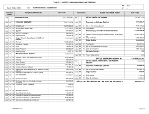 154.009.323,95 682.495,03 bütçe gelirleri hesabı