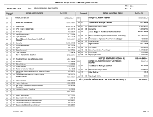 bütçe gelirlerinden ret ve iadeler hesabı