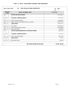 tablo 1.5 bütçe gelirlerinin ekonomik sınıflandırılması 800 810 bütçe